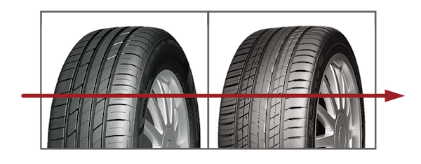 ROADX-Tyres-Australia-What-is-a-UHP-Tyre